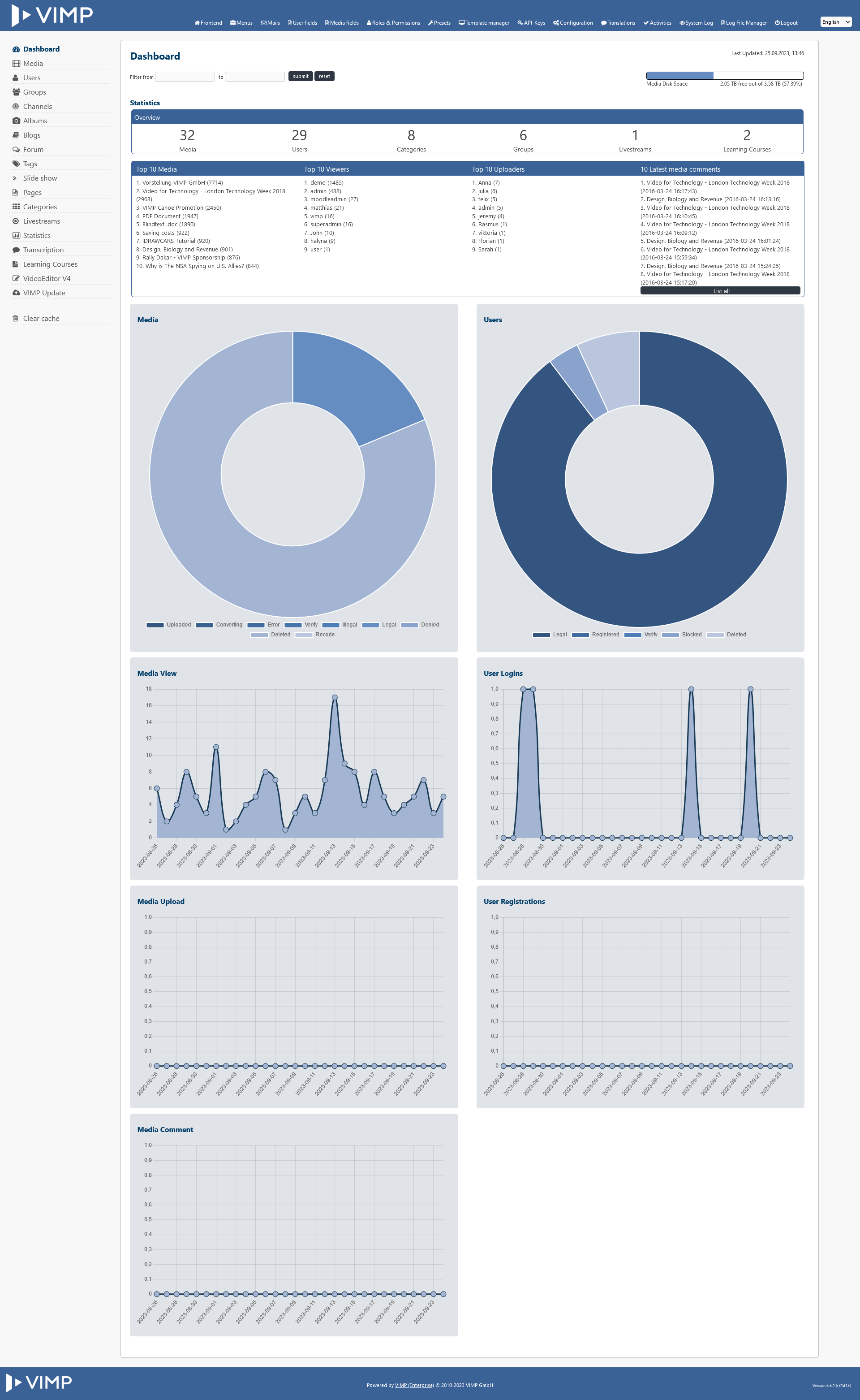 VIMP admin dashboard