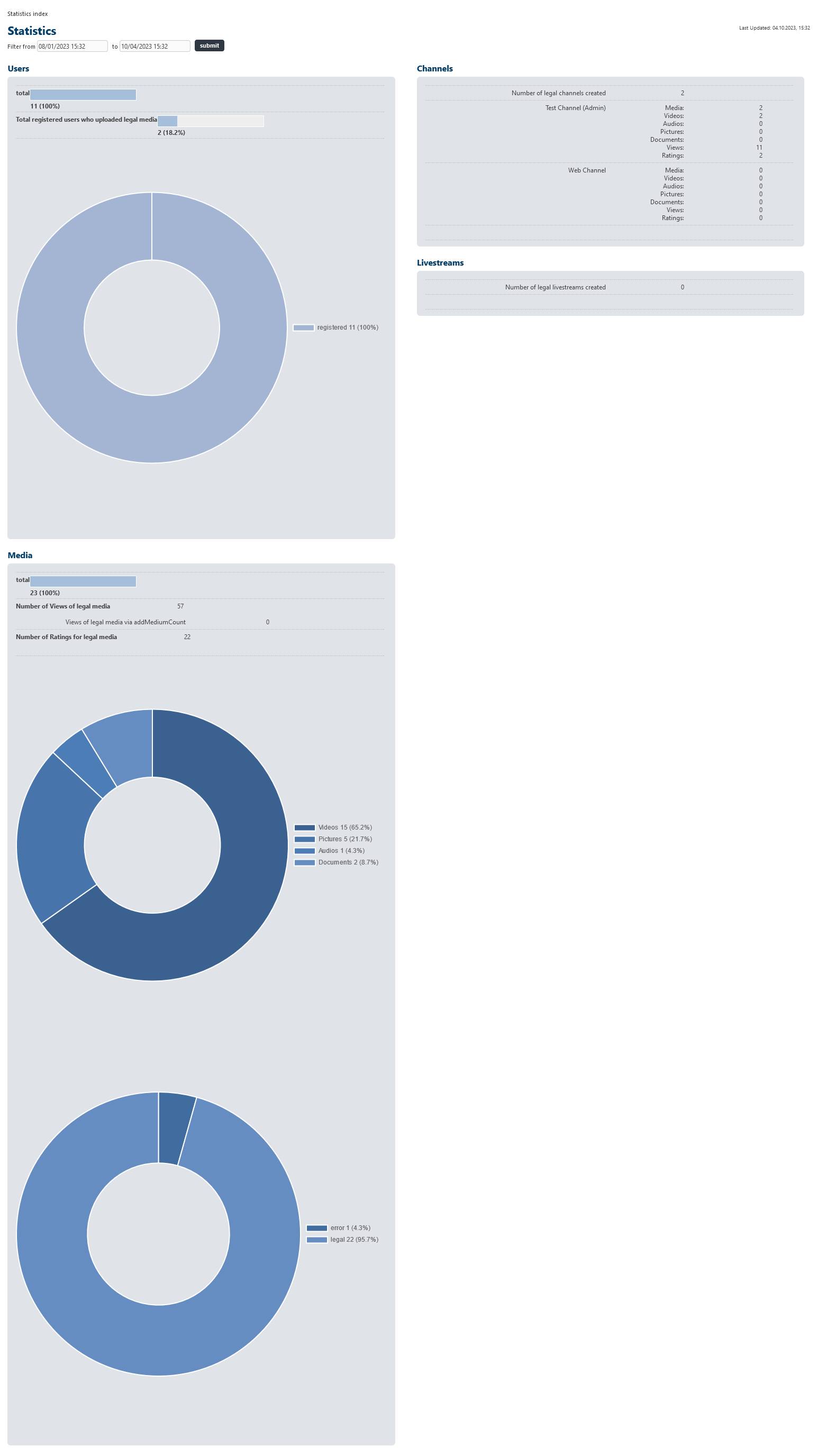 VIMP Statistiken Übersicht